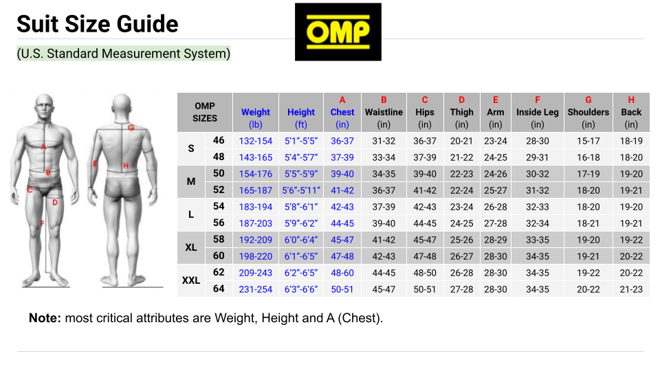 OMP Fire Suit and Karting Suit Size Guide in US Standard Measurement System Sold by Fast Racer